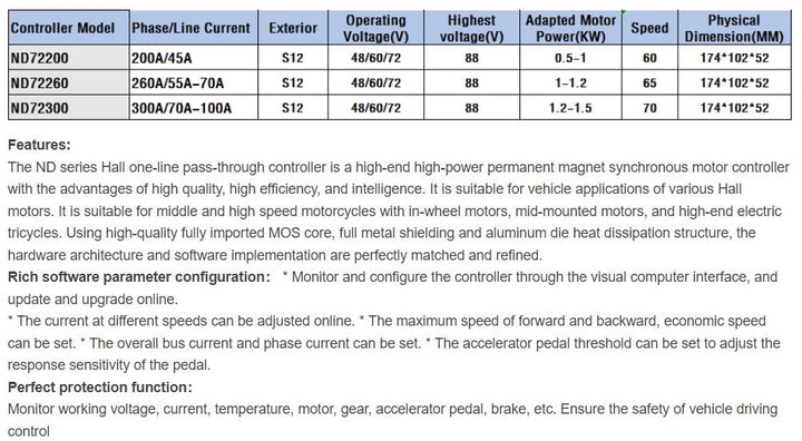 FarDriver Sinewave Controller:  ND72300 w BUILT IN Bluetooth