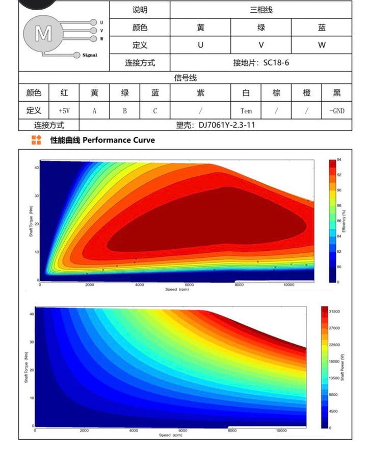 Technical diagram with color-coded performance curves and text on a white background