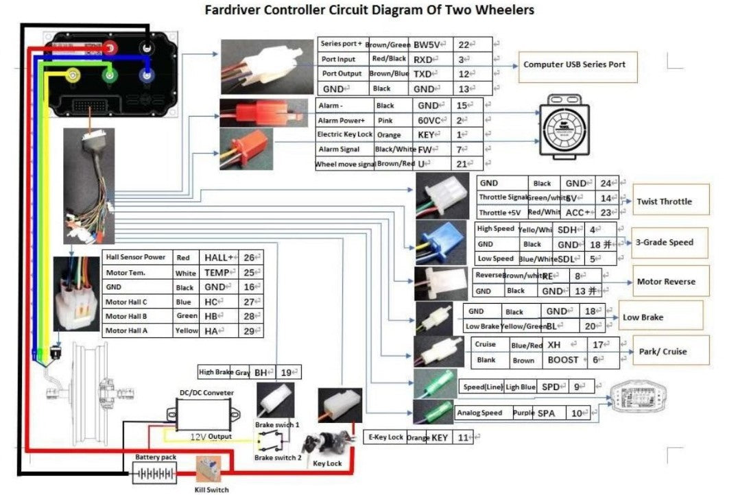 FarDriver Sinewave Controller:  ND72680 w Bluetooth (YCK072350)