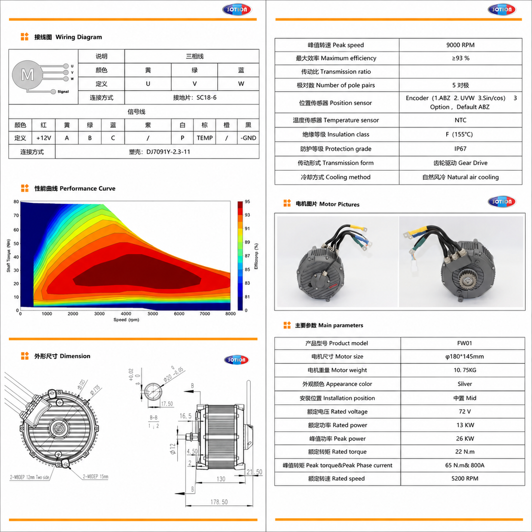 Technical specifications and performance curve of a motor with Ford logo